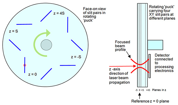 BeamMap2系列狭缝扫描式光束质量分析仪 BeamMap2系列狭缝扫描式光束质量分析仪